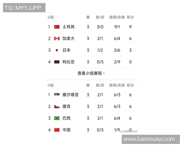 成都排球队在世界杯预选赛中以62分稳居积分榜首位展现强劲实力 成都排球队在世界杯预选赛中以62分稳居积分榜首位展现强劲实力